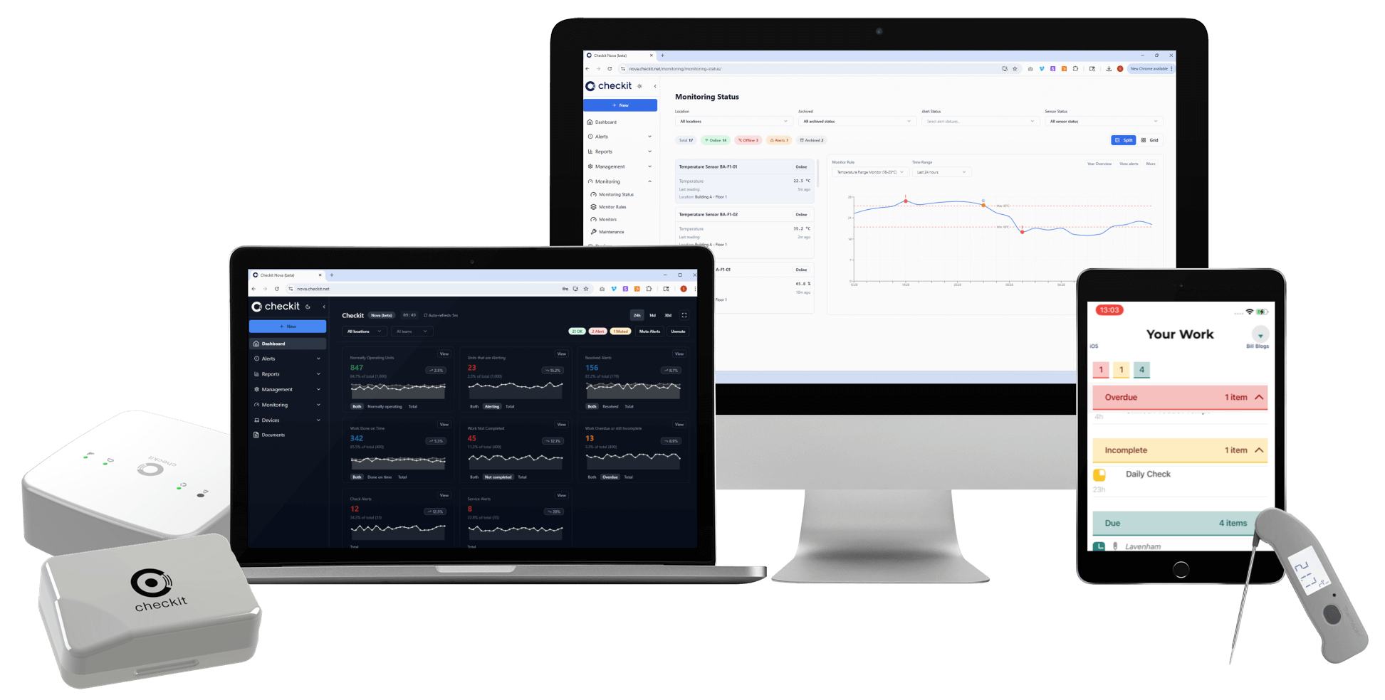 CAM+ platform: sensors, dashboards, and mobile app working together